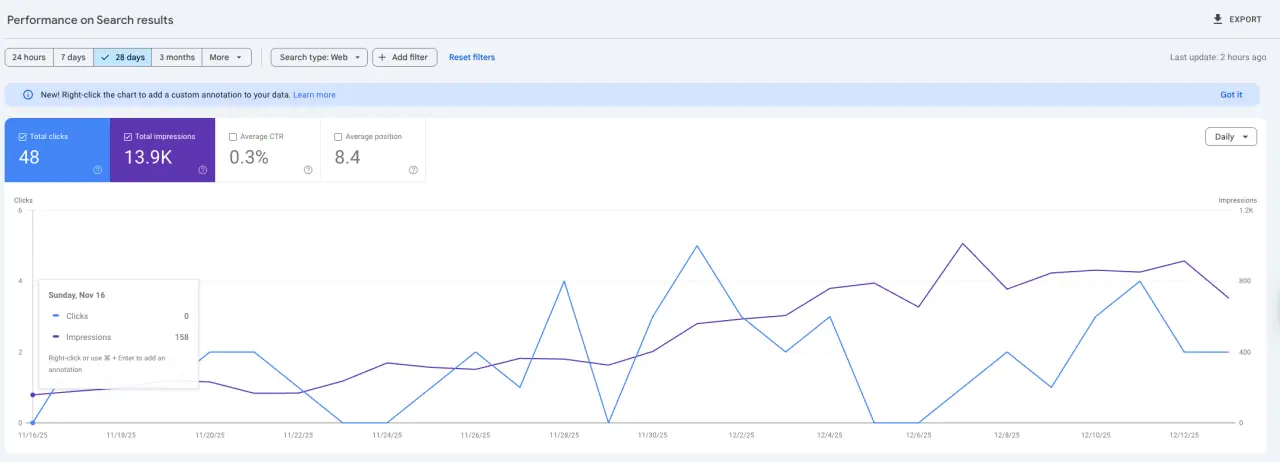 How to Increase Impressions in AI Search Wearepresta before How to Increase Impressions in AI Search Wearepresta before