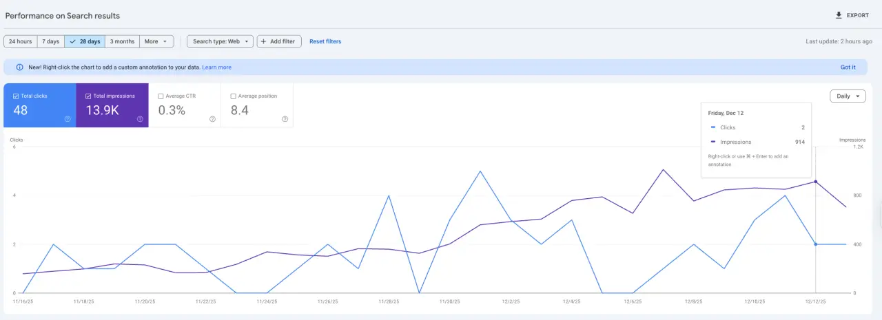 How to Increase Impressions in AI Search Wearepresta After How to Increase Impressions in AI Search Wearepresta After
